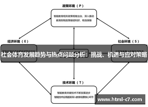社会体育发展趋势与热点问题分析：挑战、机遇与应对策略