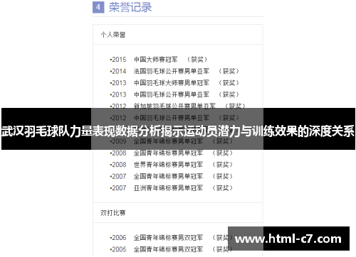 武汉羽毛球队力量表现数据分析揭示运动员潜力与训练效果的深度关系
