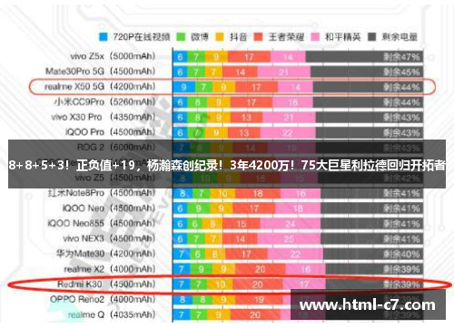 8+8+5+3！正负值+19，杨瀚森创纪录！3年4200万！75大巨星利拉德回归开拓者